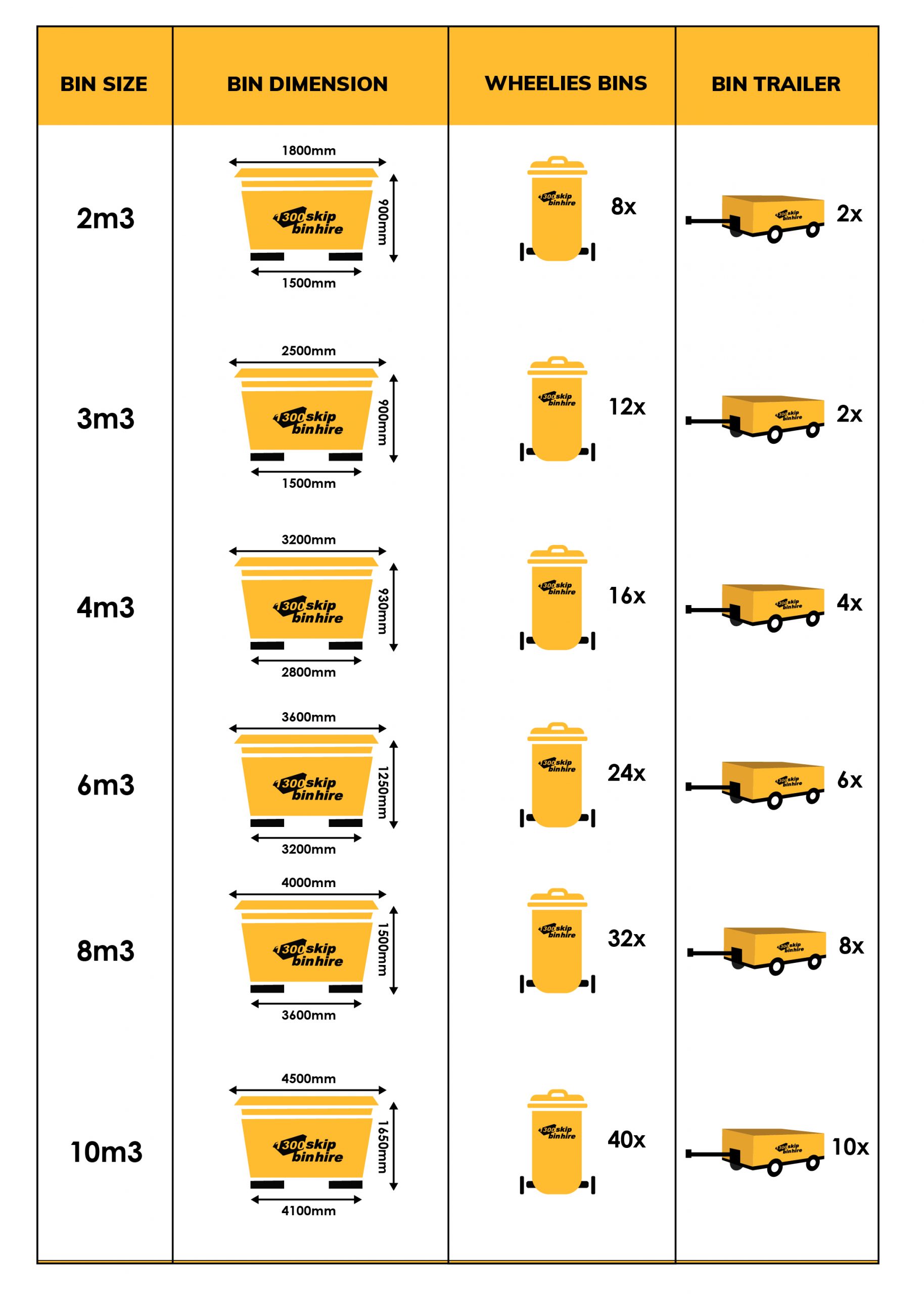 Skip Bin Sizes 1300 Skip Bin Hire